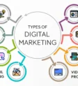 what-are-the-types-of-digital-marketing