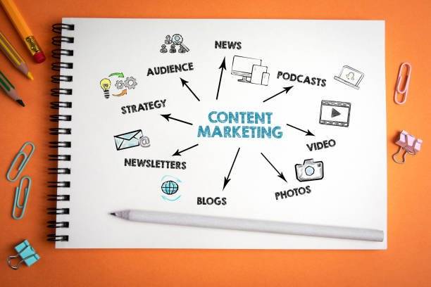 content marketing services