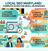 local SEO Maryland